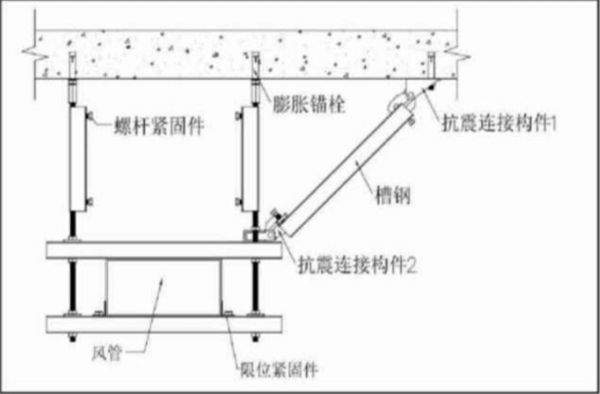 機電抗震技術(shù)核心是什么？